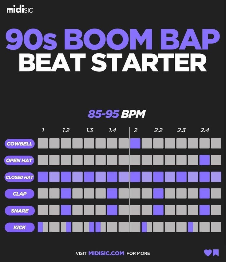 How to Make Classic Boom Bap Beats