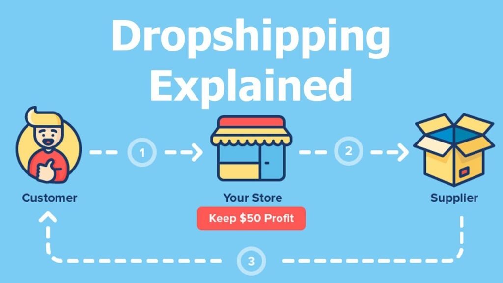 Easiest Way To Start Dropshipping In 2024