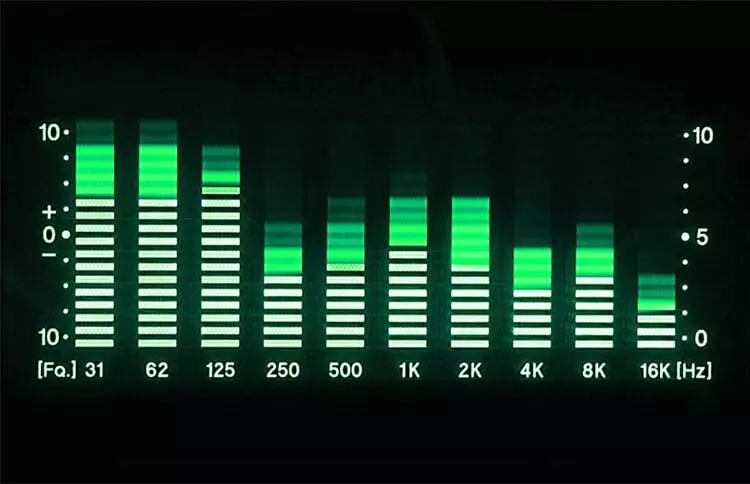 How To Understanding Hz in Music