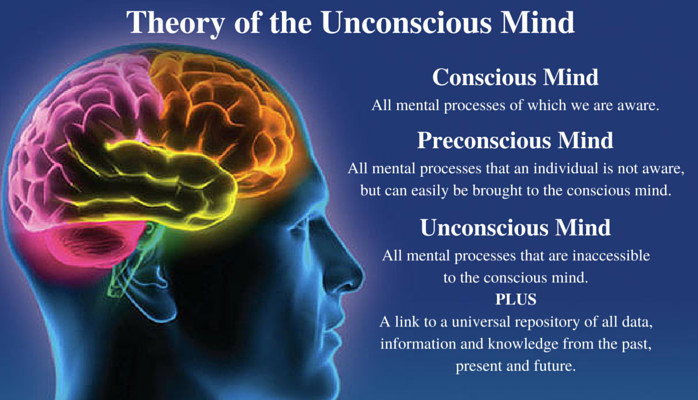 Unconscious Mind | When Was the Concept of the Unconscious Mind Invented?