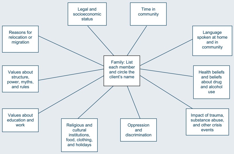 How Cultural Background Shapes Treatment Options