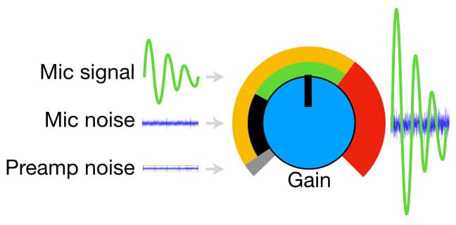 Factors affecting microphone self-noise