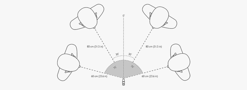 Recording a choir with an omnidirectional microphone