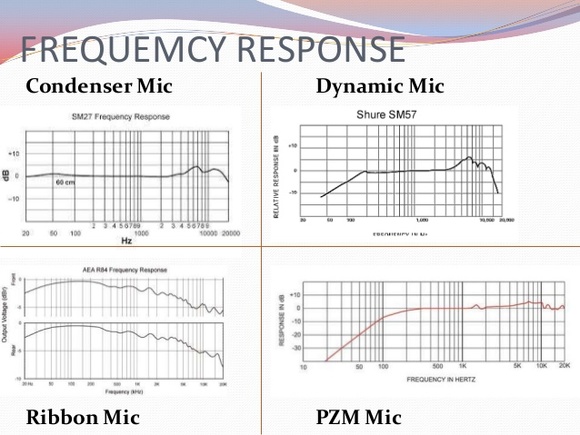 Common frequency response characteristics