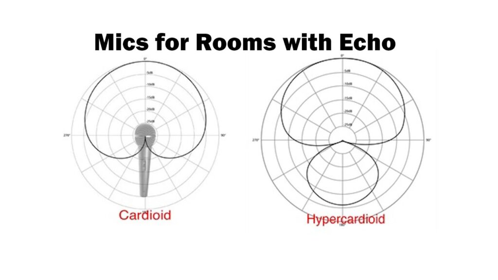 supercardioid and hypercardioid microphones