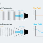 Understanding How Microphone Frequencies Work