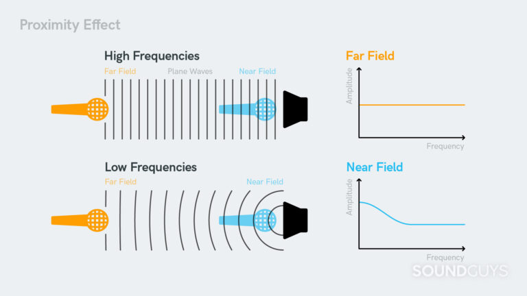 Understanding How Microphone Frequencies Work