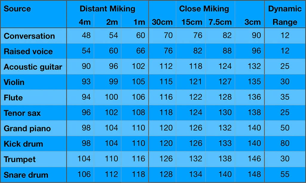 Microphone specifications