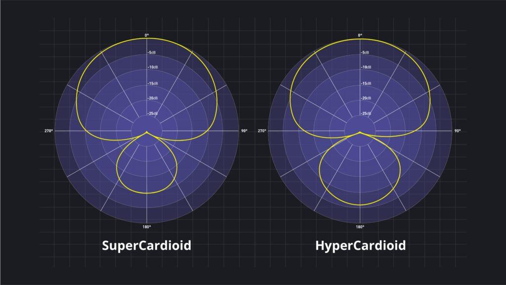 supercardioid and hypercardioid polar patterns