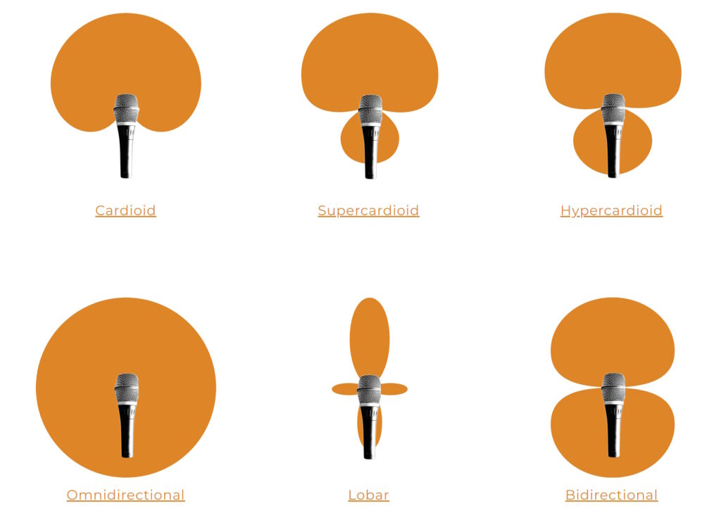 Multi-pattern microphone with selectable polar patterns