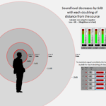 Microphone Sensitivity