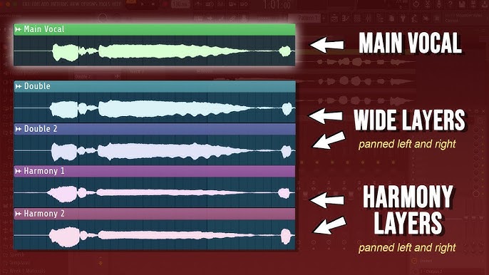 Doubles and harmonies processing: Professional Vocal Recording Template with Doubles and Harmonies