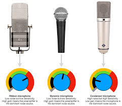 Choosing a microphone based on self-noise