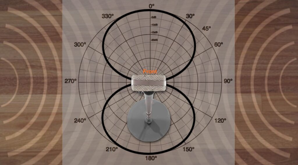 A figure-8 microphone in a recording studio