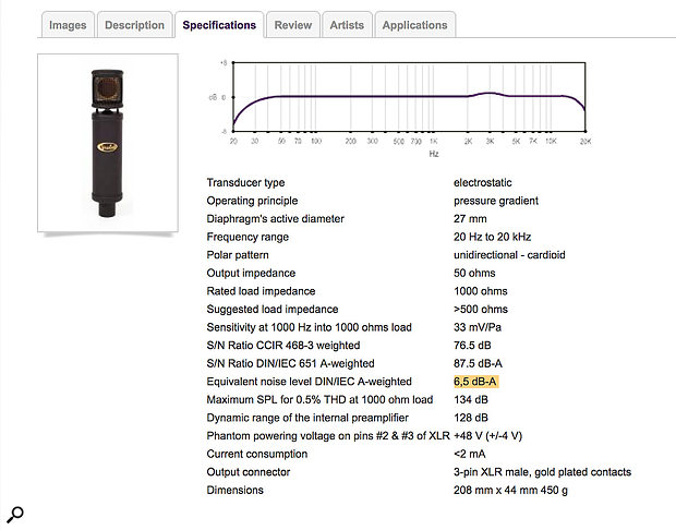 Microphone and self-noise meter