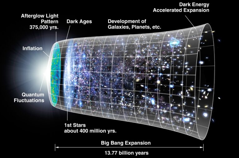 Unraveling the Fabric of Reality: Einstein's Revolutionary Theory